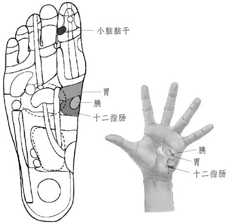 反射區(qū)