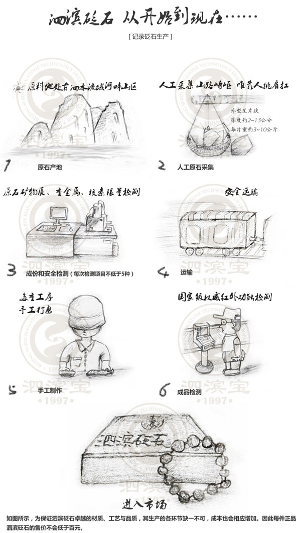 泗濱砭石生產(chǎn)流程圖