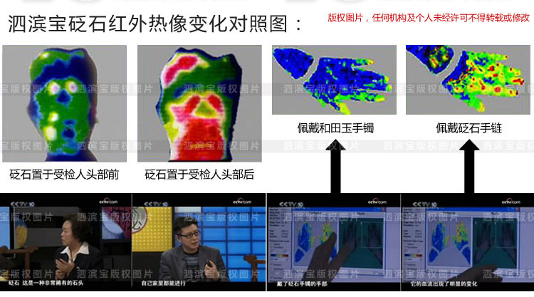 砭石學(xué)堂：泗濱砭石的作用和功效圖10