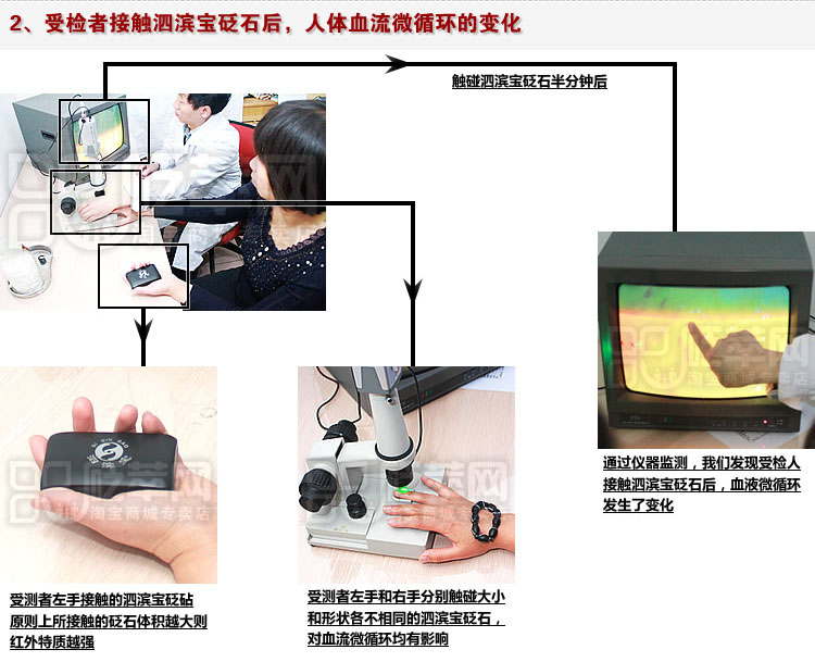 砭石學(xué)堂：泗濱砭石對人體甲襞微循環(huán)血流速度影響的定量檢測圖8