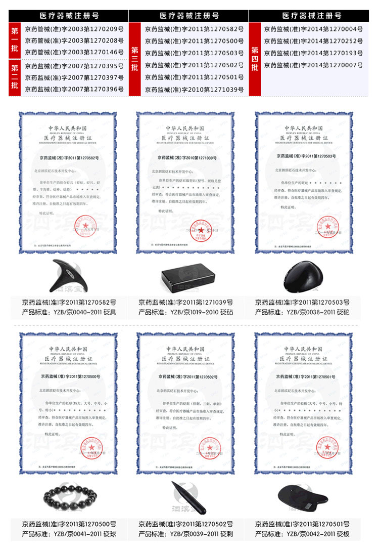 砭萃網(wǎng) ? 泗濱寶品牌說明：醫(yī)療器械注冊證